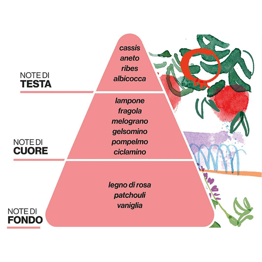 Profumatore La Terrazza dei Melograni