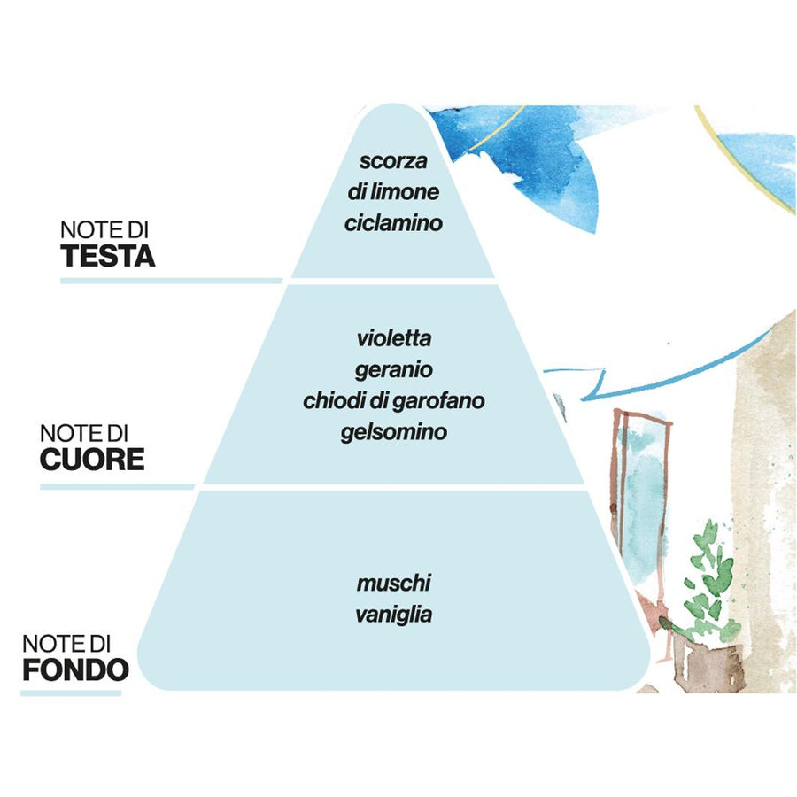 Profumatore Vicolo al Mattino