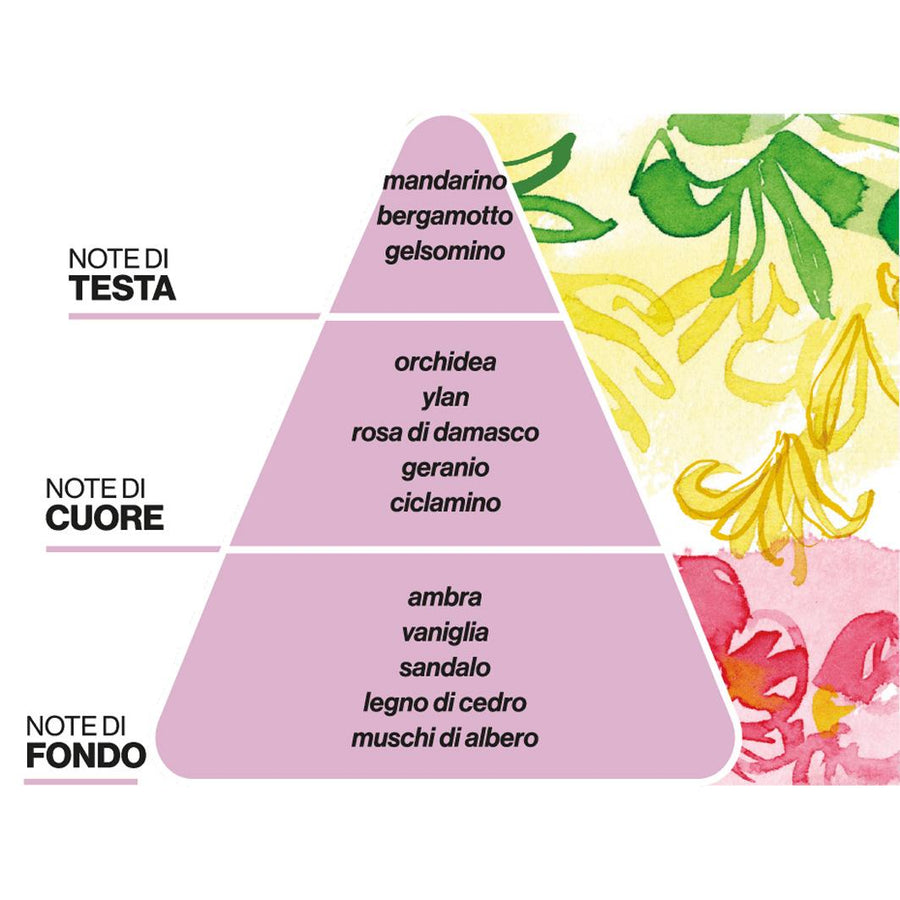 Profumatore Aurora Floreale